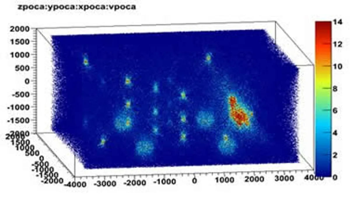 Scattering Density (w/ momentum) for GEMs