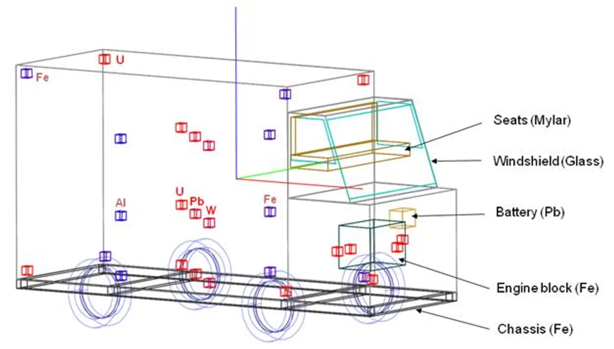 GEANT4 Model of a Cargo Van