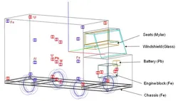 GEANT4 Model of a Cargo Van